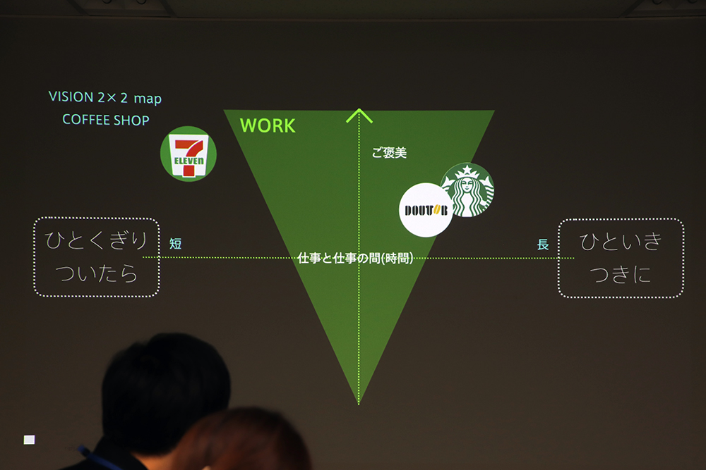 社員と顧客の心をつかむビジョンの作り方５