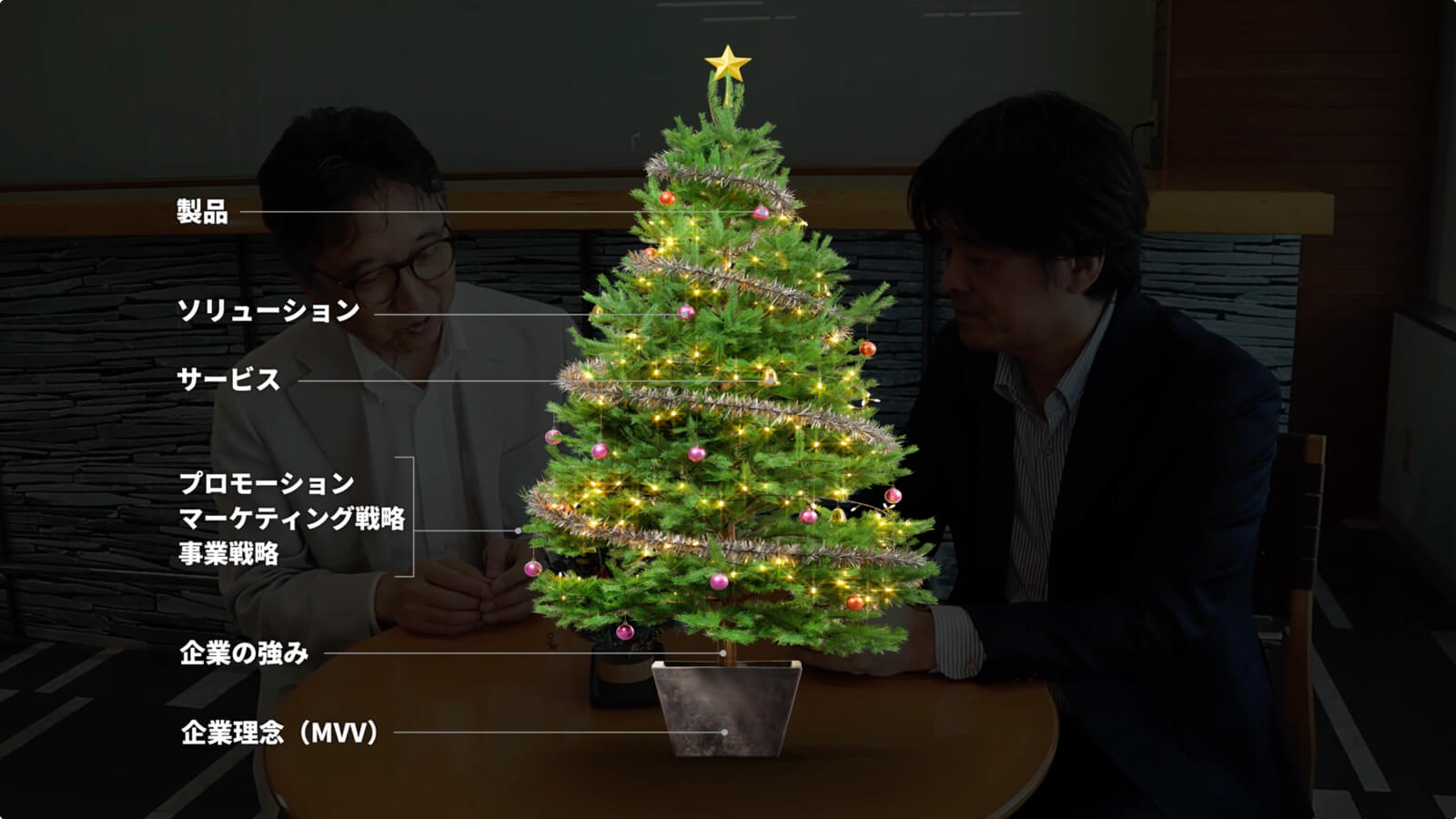 ブランディングツリー