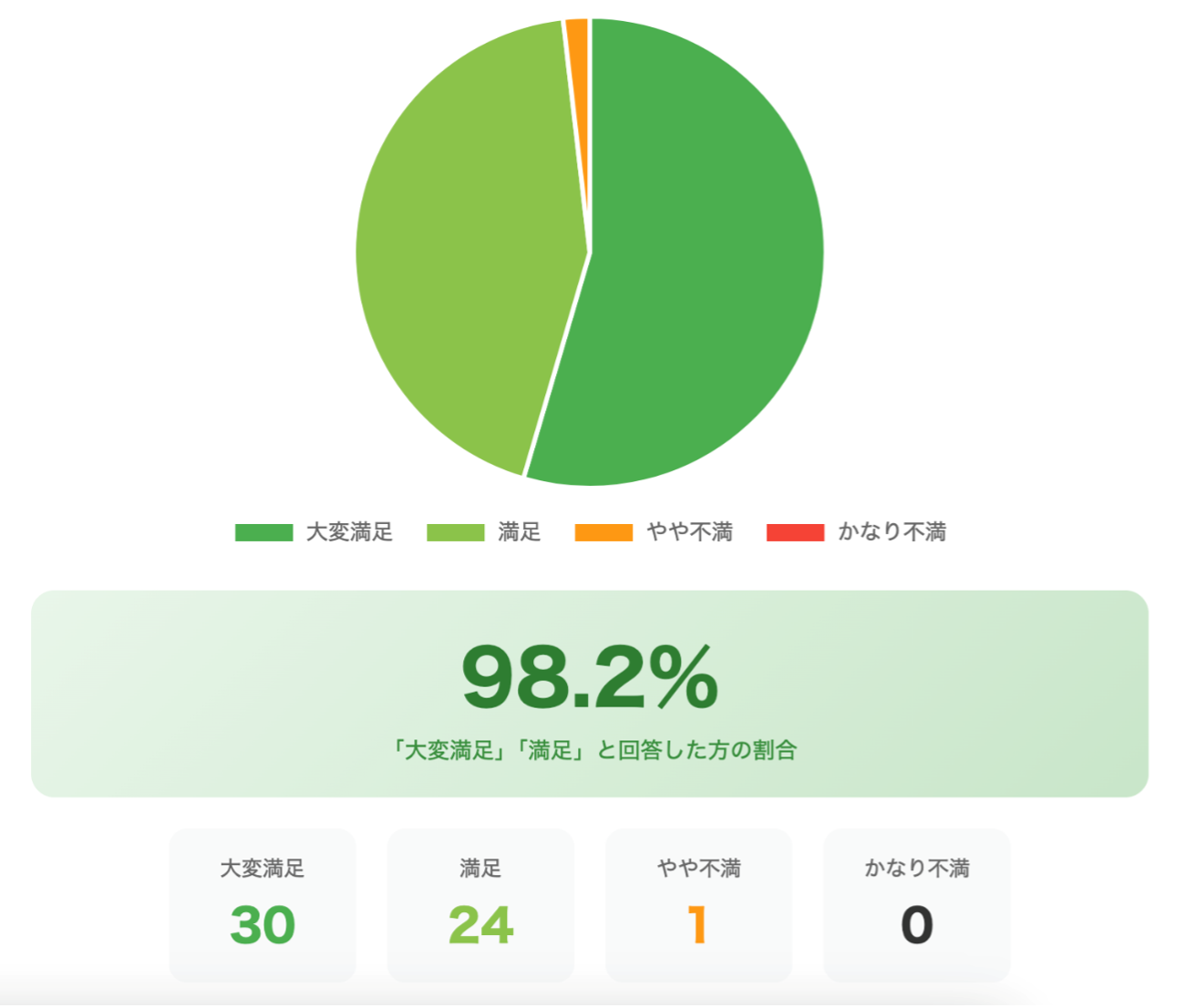 自社ECサイトを立ち上げ、運用するために知っておきたい基礎知識